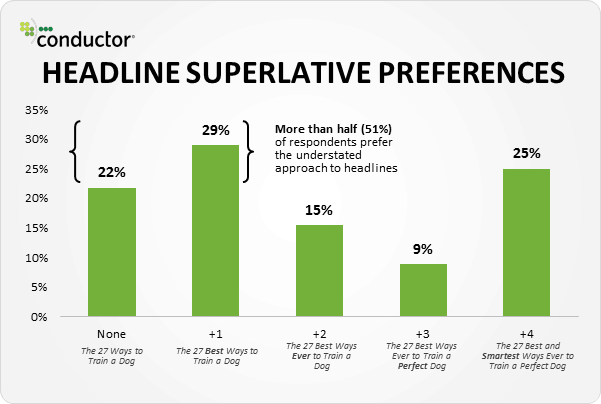 How to Get Traffic to Your Blog: : conductor_using_superlatives