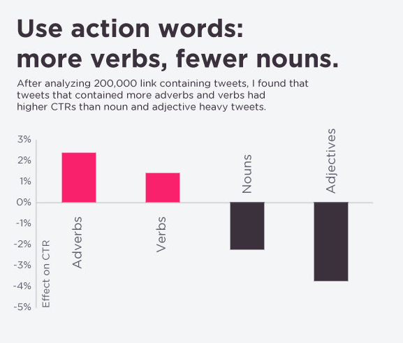 How to Get Traffic to Your Blog: use_verbs_in_headlines