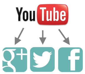 How to create a YouTube RSS Feed and Instantly Give your Tweets a Boost with Video
