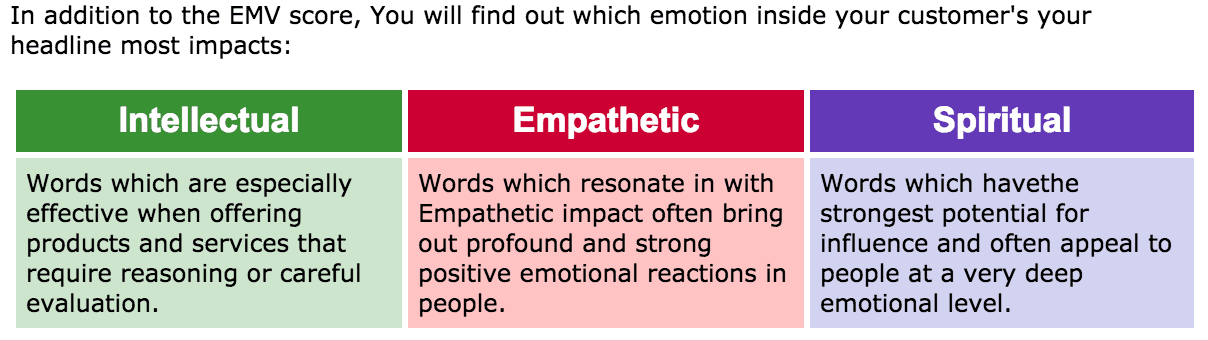 Emotional Marketing Value Headline Analyzer for Power Words