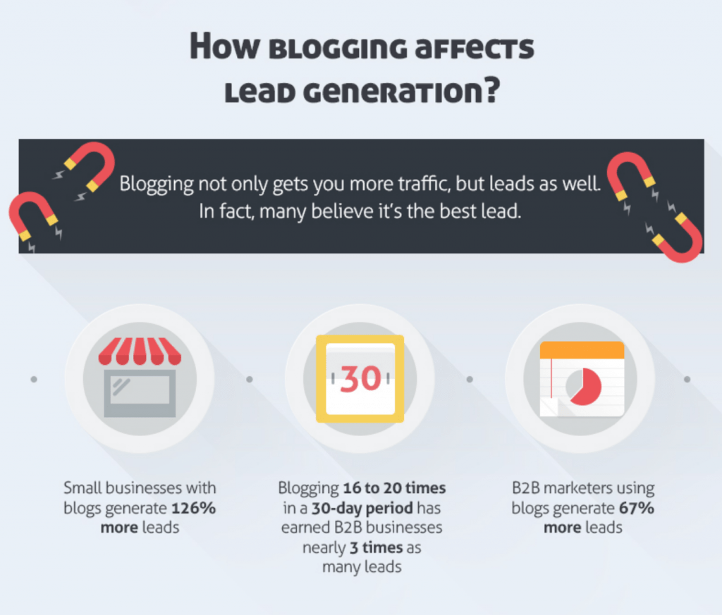 How blogging affects lead generation