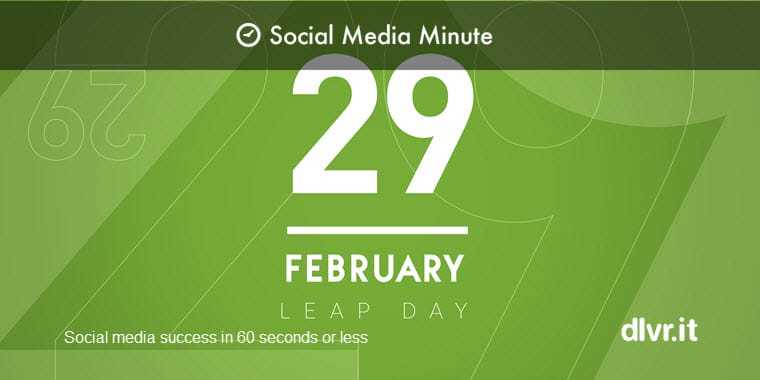 Leap Year and Social Media: Best Trends, Facts and Productivity Tips