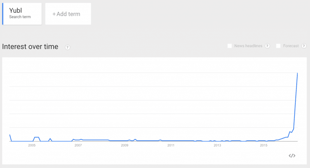 Yubl on Google Trends