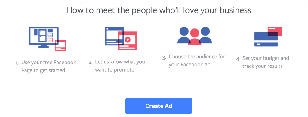 How Facebook Ads work
