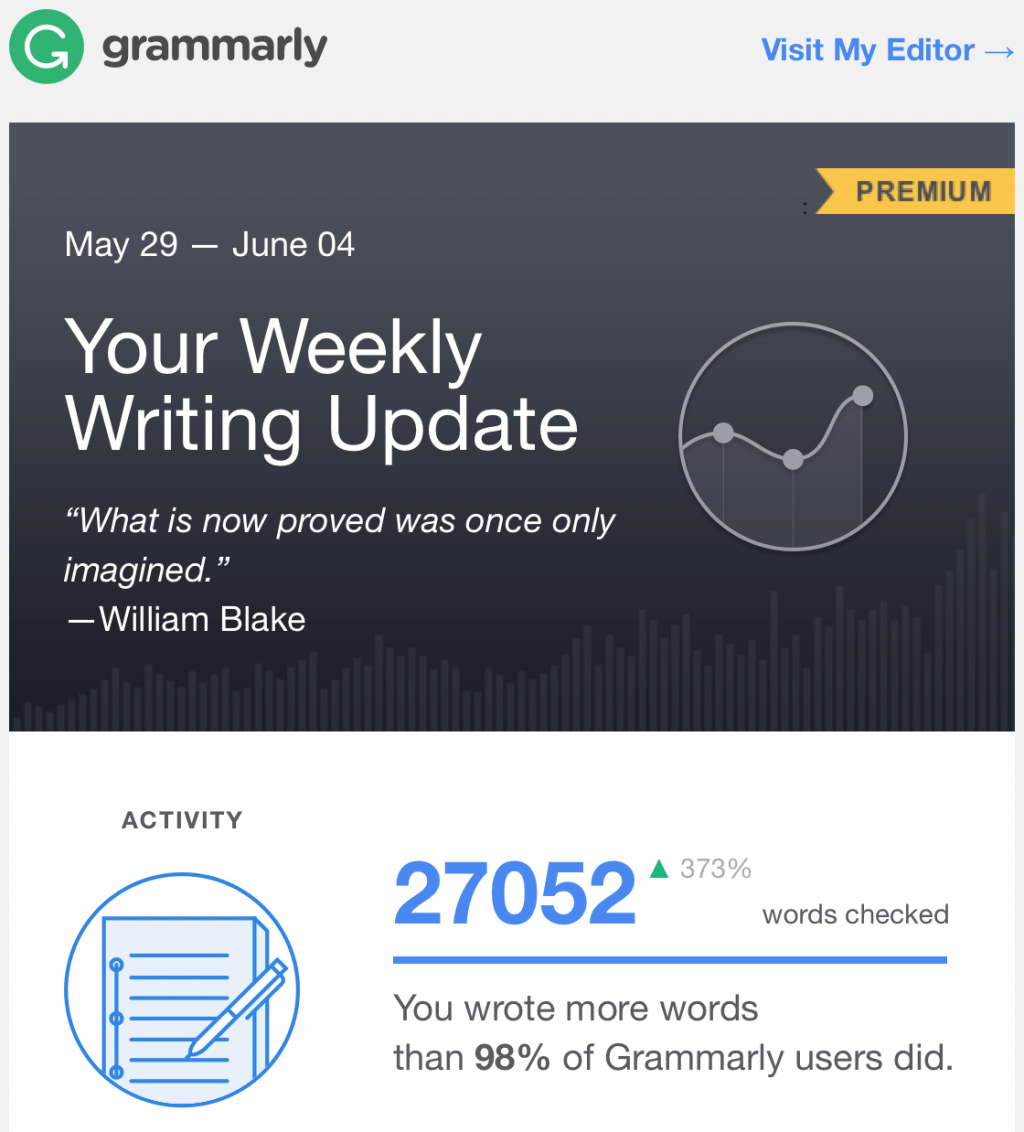 productivity app Grammarly