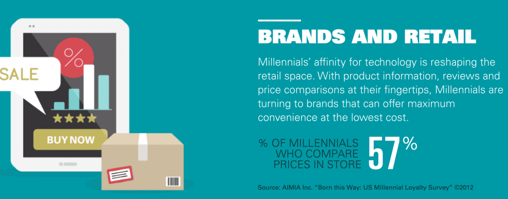 Marketing to Millennials: Millennials are turning to brands that can offer maximum convenience at the lowest cost.