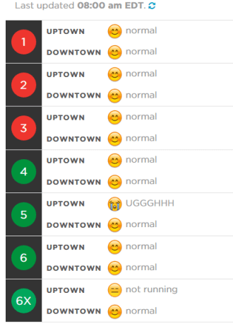 Emoji meanings of a NYC subway map