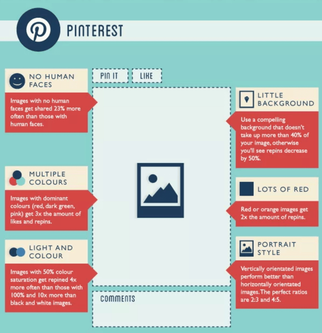 Elements for the perfect Pinterest post.