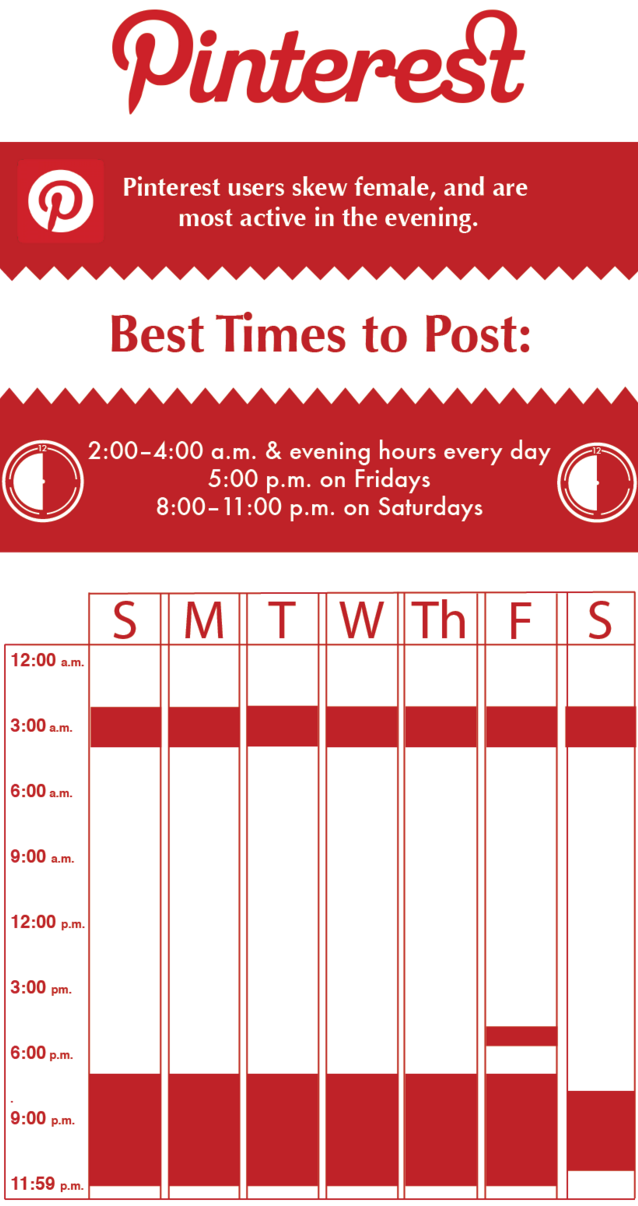 Best times to post on Pinterest.