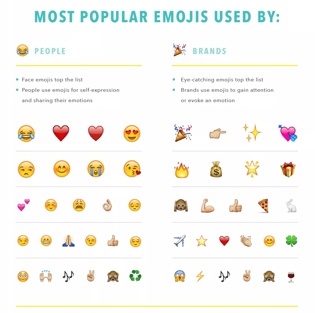 PEOPLE AND BRANDS USE EMOJIS DIFFERENTLY - emoji meanings behind both