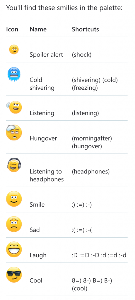 Skype shortcuts for emoticons