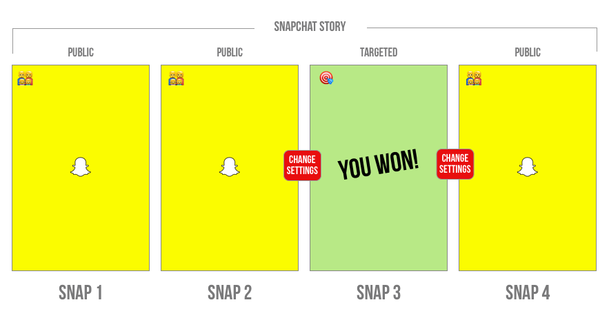 Snapchat Hack - how to target Snapchat users