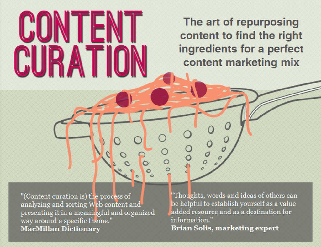 Content curation is the art of repurposing content (a curated definition)
