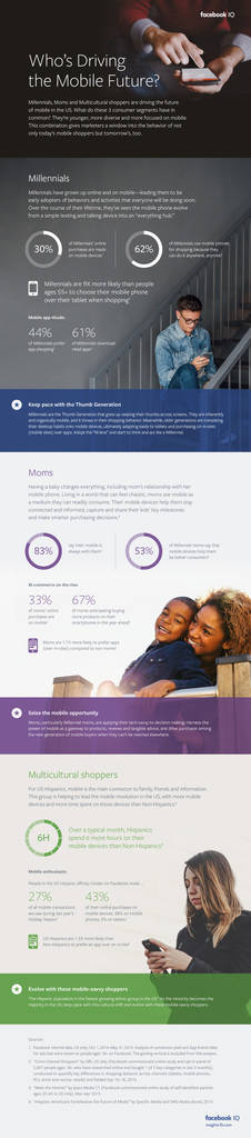 Millennials, Moms and Multicultural shoppers are “driving the future of mobile in the US”.