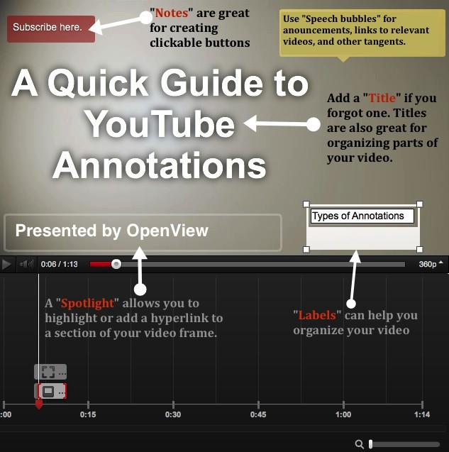 YouTube Search: Annotations Map