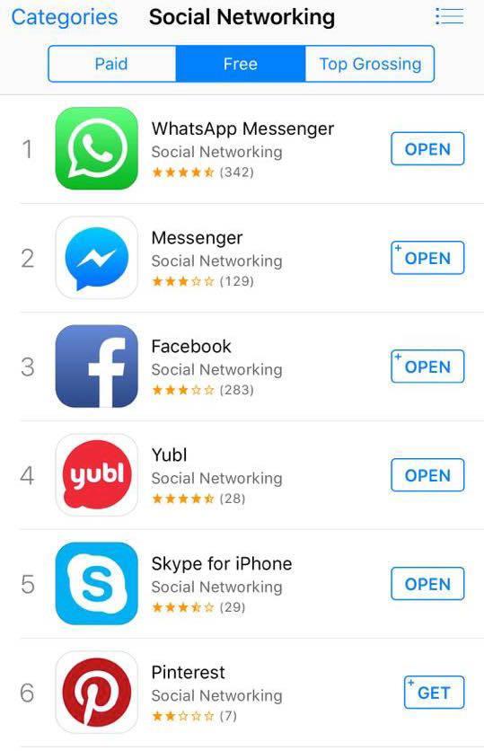 Yubl Ranking on App Store