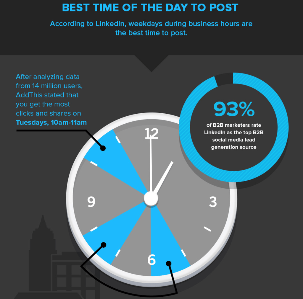 Best Time to Post on Instagram, Facebook and More: Best time of day to post to LinkedIn