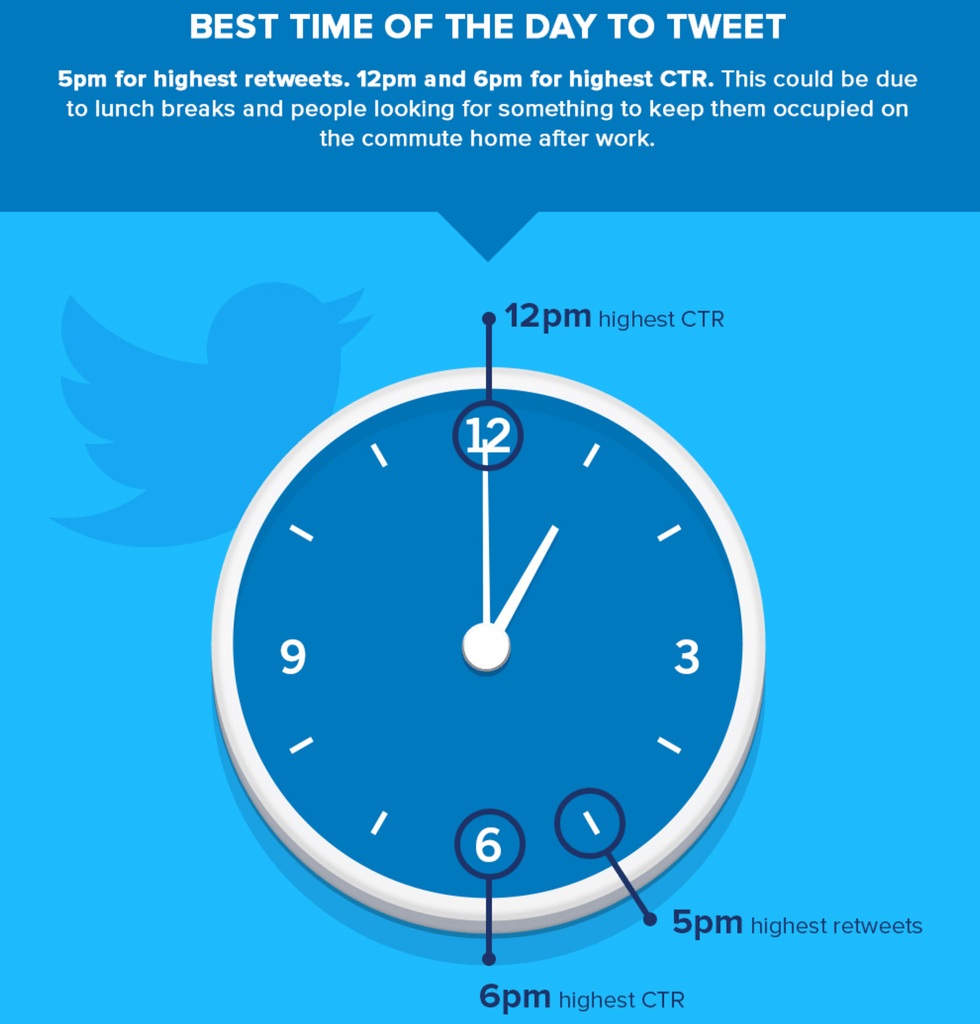 Best Time to Post on Instagram, Facebook and More: Best time of day to Tweet