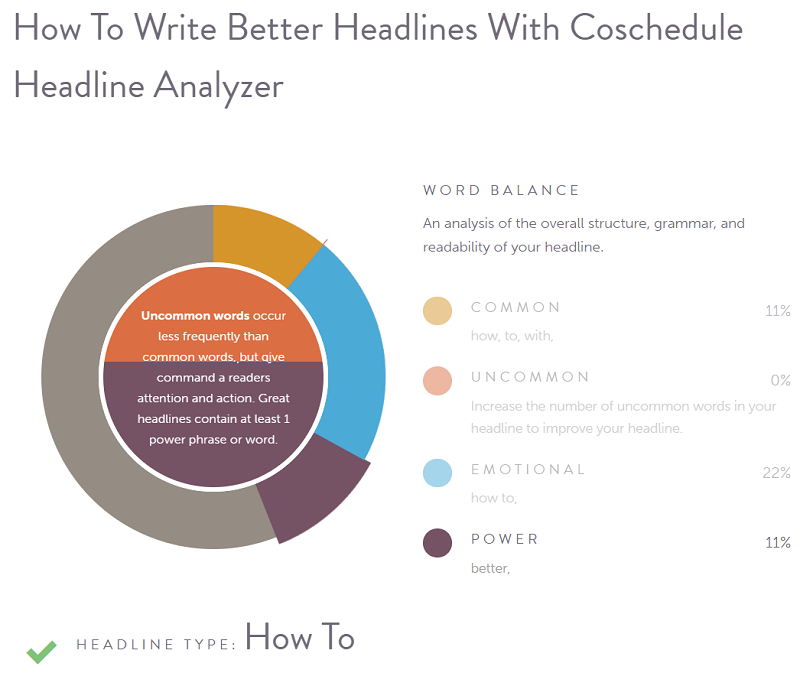 coschedule headline analyzer results
