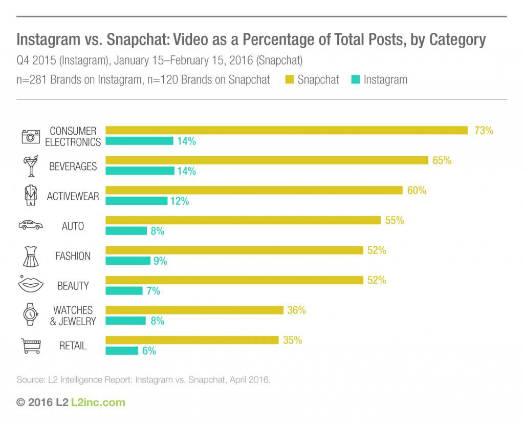 Instagram stories vs Snapchat