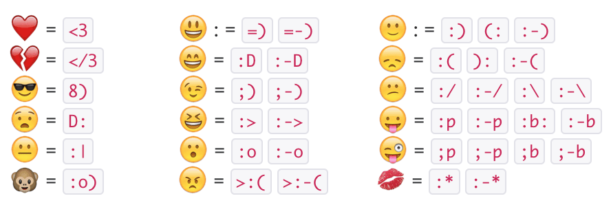 Slack will automatically change common emoticons such as :) to an equivalent emoji
